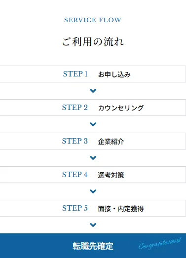 my-vision
